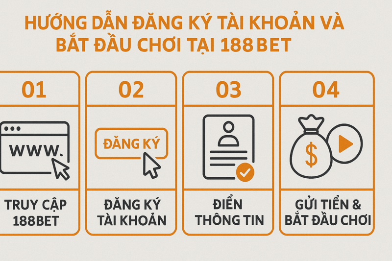 Dang ky 188BET Đăng ký 188BET